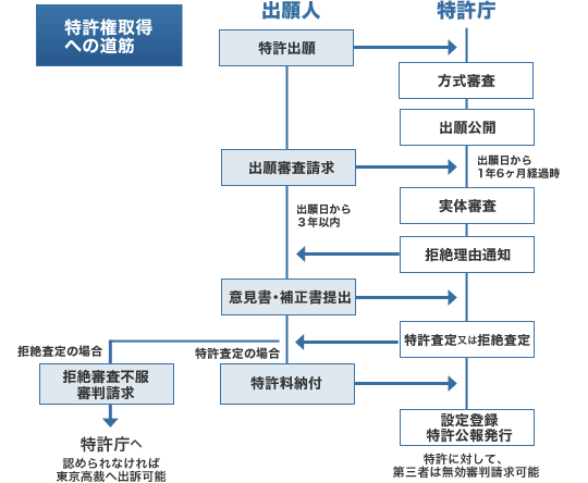 査定 拒絶